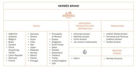 hermes business costumer prices|Hermes company pricing.